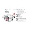 Bateria_6_Piezas_en_Acero_Tramontina_102133621